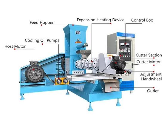 آلة بثق علف الأسماك والأطعمة الحيوانات الأليفة بشهادة CE، معدات بثق علف الحيوانات الأوتوماتيكية