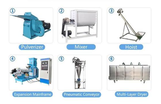آلة بثق علف الأسماك والأطعمة الحيوانات الأليفة بشهادة CE، معدات بثق علف الحيوانات الأوتوماتيكية