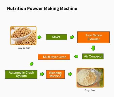 قدرة عال غذائية طعام باثق آلة / طفل طعام يجعل آلة