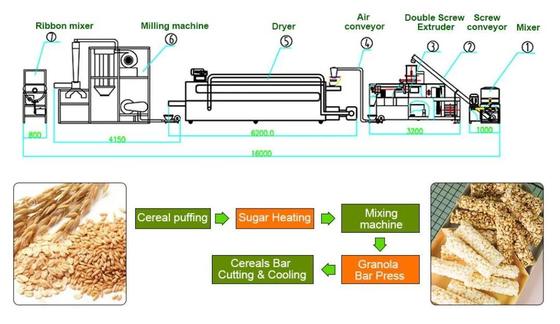 قدرة عال غذائية طعام باثق آلة / طفل طعام يجعل آلة