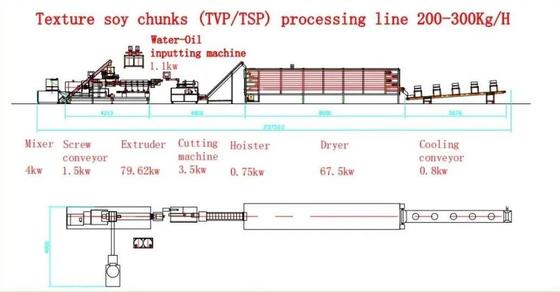 آلة المستمر والتلقائية فول الصويا الطارد للبروتين الصويا / Textureed بروتين الصويا