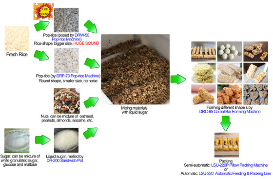 88kw SUS304 حبوب شريط معدات / آلة صنع الجوز