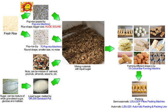 آلة تشكيل حبوب الشوفان والأرز