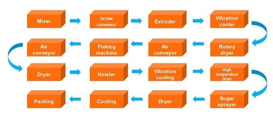 لذيذ متعددة الوظائف رقائق الذرة أداء جيد / خط تجهيز الحبوب الإفطار