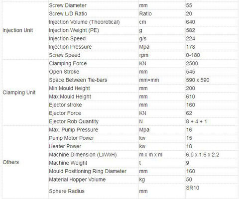 مضغ الكلب العظام علاج ماكينة الحيوانات الأليفة وجبات خفيفة الأسنان صب آلة